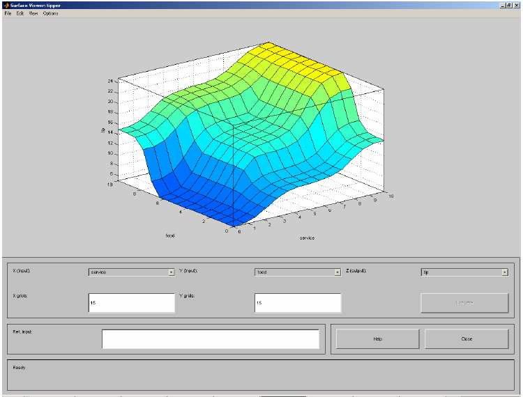 7: O Rule Viewer του Fuzzy Toolbox του atlab.