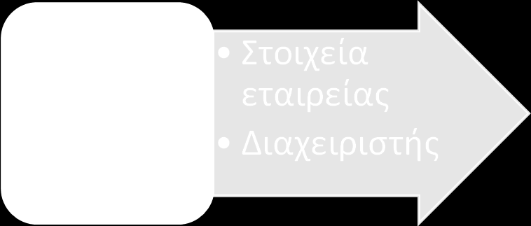 Στην εταιρική ταυτότητα, στην επιλογή της σχεδίασης συμπληρώνονται τα στοιχεία της εταιρείας και ο διαχειριστής του ηλεκτρονικού καταστήματος.