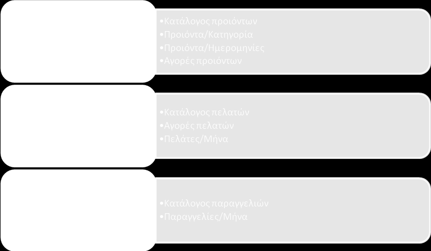 Εικόνα 10: Δημιουργία αναφορών Εικόνα 11: Δημιουργία αναφορών Βήμα 5: Η κατασκευή του ηλεκτρονικού καταστήματος ολοκληρώνεται με την διαδικασία της μεταφοράς του στους