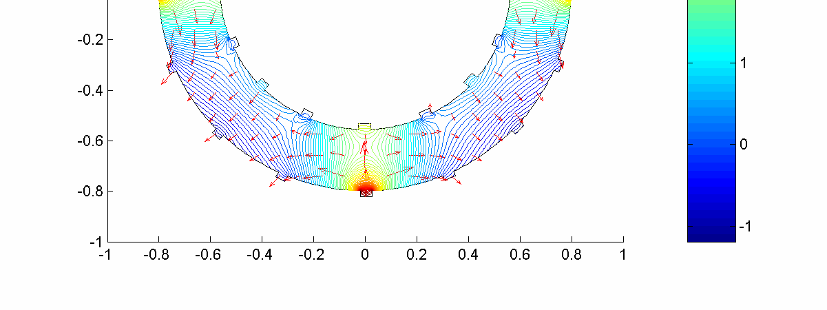 5.6. Απεικόνιση δυναμικού και ηλεκτρικού πεδίου στο εσωτερικό του WHS αισθητήρα για την άρτια φάση. (α) Σχ.5.16 (α) Η κατανομή του δυναμικού στο εσωτερικό του αισθητήρα για την άρτια φάση.