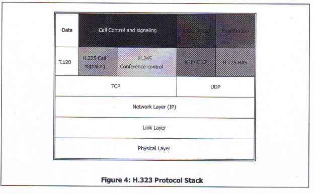 3.3 Multipoint Control Units (MCU) Ένα MCU λειτουργεί ως endpoint µέσα στο δίκτυο παρέχοντας την δυνατότητα σε τρία ή περισσότερα τερµατικά και gateways να συµµετέχουν σε µία συνδιάσκεψη πολλών