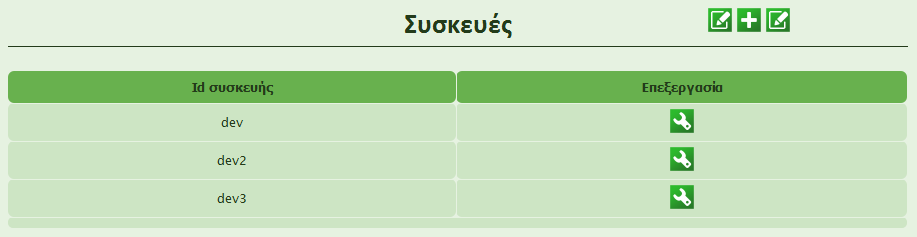 ανενεργή και η ορατότητα της στο σύστημα αν είναι δημόσια ή ενεργή. Ακόμα, υπάρχει ένα πλαίσιο με μια λίστα στην οποία φαίνονται οι ομάδες στις οποίες η συσκευή υπάγεται.