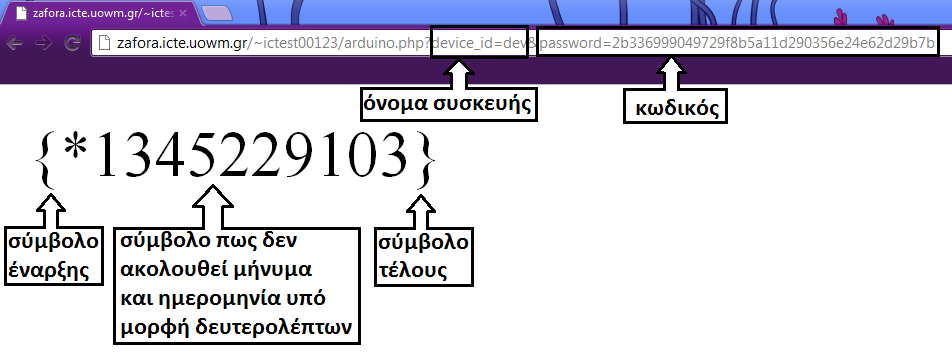 εκτυπώνεται μετά το σύμβολο έναρξης { ένα διαφορετικό σύμβολο, το * το οποίο δηλώνει πως δεν υπάρχουν νέα μηνύματα και για το λόγο αυτό αμέσως μετά εκτυπώνεται η τρέχουσα ημερομηνία και ώρα υπό μορφή