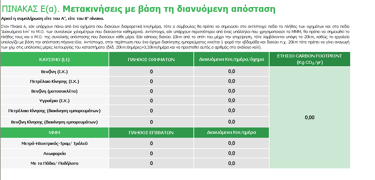 εμπορευμάτων κάθε μέρα, θα πρέπει να γίνεται αναγωγή των χιλιομέτρων που διανύονται στο σύνολο των ημερών που λειτουργεί το κατάστημα.