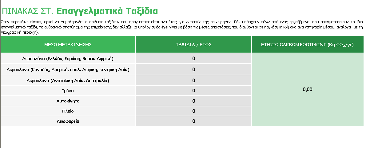 Πίνακας Ε: 'Μετακινήσεις' Τέλος, ο Πίνακας ΣΤ. 'Επαγγελματικά Ταξίδια' υπολογίζει το ανθρακικό αποτύπωμα από τα επαγγελματικά ταξίδια που κάνει κάποιος για την επιχείρησή του.