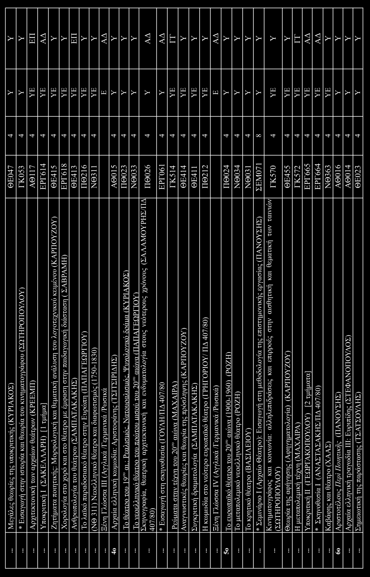 13. ΠΑΡΑΡΤΗΜΑΤΑ: ΠΙΝΑΚΕΣ, ΒΙΒΛΙΟΓΡΑΦΙΑ Πίνακας 12.