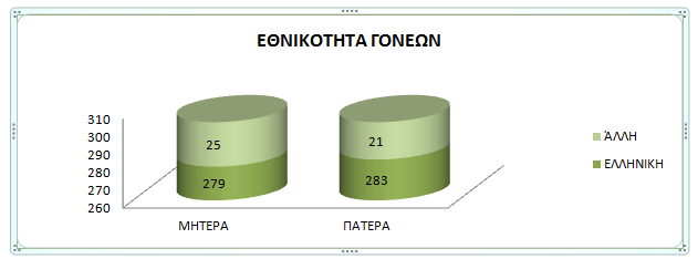 2. Δείγμα και Συμπεράσματα Έρευνας Στην έρευνα συμμετείχαν 304 μαθητές της πρωτοβάθμιας εκπαίδευσης ηλικίας 6-10 ετών που φοιτούν στις τέσσερις πρώτες τάξεις του δημοτικού σχολείου.