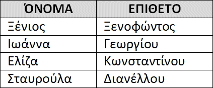 Α.6 Βάσεις Δεδομένων και Ανάλυση Συστημάτων Α.6.Μ1 ΦΥΛΛΟ ΕΡΓΑΣΙΑΣ Α.6.Μ1 Κατανόηση και Χρήση Συγχώνευσης Αλληλογραφίας - Α Τι θα μάθουμε σήμερα: Tι είναι το κύριο έγγραφο και τα διάφορα είδη κύριων εγγράφων όπως επιστολές, προσκλήσεις, ετικέτες κ.