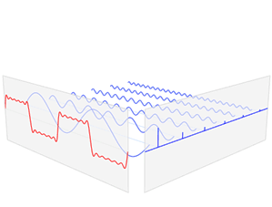 3. FAST FOURIER TRANSFORM 3.1 Εισαγωγή Ο μετασχηματισμός Φουριέ είναι ένας μαθηματικός μετασχηματισμός ο οποίος αναπαριστά μια κυματομορφή από το πεδίο του χρόνου στο πεδίο των συχνοτήτων.