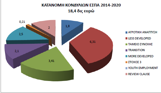 Τεύχος 34 ΤΗΣ ΤΟΠΙΚΗΣ ΑΥΤΟΔΙΟΙΚΗΣΗΣ Οι δεσμεύσεις ανέρχονται σε 959 δισ. ευρώ,