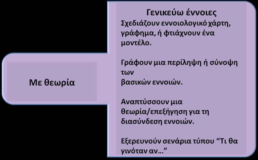 2. Νοηματοδοτώντασ Δραστηριότητες που επιτρέπουν στους μαθητές να αναγνωρίζουν νέες έννοιες/ιδέες/θέματα, να ομαδοποιούν και να ταξινομούν έννοιες/πράγματα, να αναπτύσσουν έννοιες και να δίνουν τον