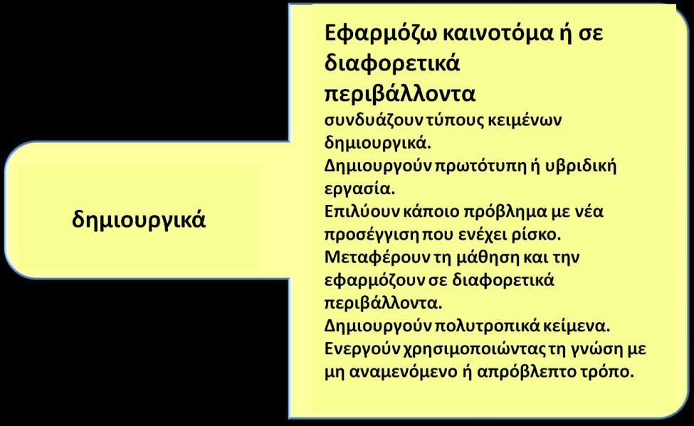 4. Εφαρμόζοντασ Δραστηριότητες που απαιτούν την εφαρμογή των γνώσεων σε πραγματικά προβλήματα και πραγματικές καταστάσεις.