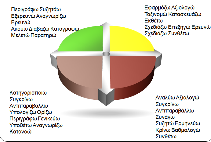 Εργασίες μαθητών ανά