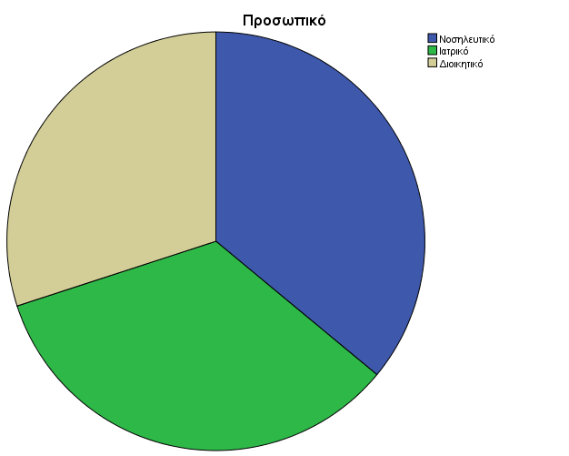 Β2.2. Η περίπτωση του Γ.Ν.