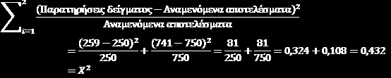 22 Παράδειγμα: Έστω ότι έχουμε ένα δείγμα 1000 εφήβων από μια πόλη. Για την συγκεκριμένη πόλη λέγεται ότι 1 στους 3 έφηβους παρουσιάζουν νοητική υστέρηση. Εμείς θέλουμε να ελέγξουμε την υπόθεση αυτή.