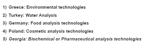 ECVET MODULES European Credit System for Vocational Education and Training Γεωγραφική κινητικότητα Απόκτηση τεχνογνωσίας Ανταλλαγή απόψεων εργασιακού