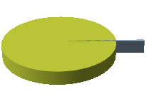 Σχήμα 19γ. Περιφέρεια 56,6% 17,9% 4,0% 3,4% 3,1% 2,