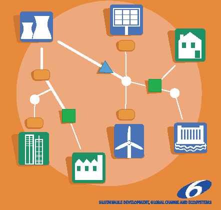 The EU concept of Smart Power etworks Smart coexistence of central and decentralised generation with lower carbon generation and efficient demand/response Load trading and cost