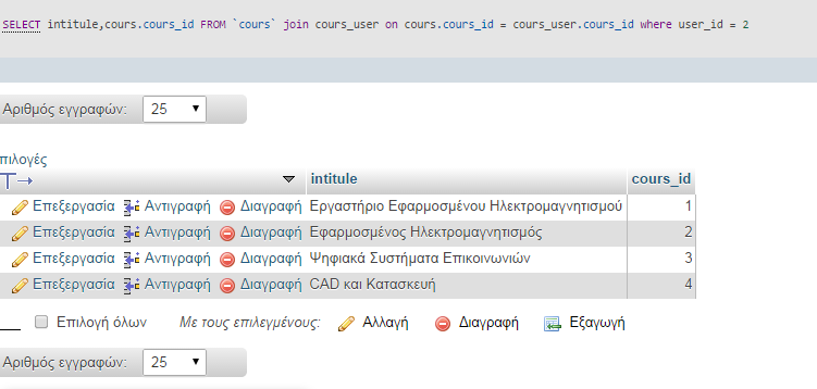 εικ 14) O cours_user πίνακας. Μέσα από αυτόν τον συνδυασμό πινάκων ζητάμε στην βάση να μας επιστρέψει σαν αποτέλεσμα τα μαθήματα που παρακολουθεί ο χρήστης με cours_id= 2.