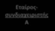 Παράδειγματα για τη λειτουργία του δικαιώματος εναντίωσης σε Ο.Ε. στην οποία ισχύει η ατομική διαχείριση και εκπροσώπηση (δηλ.