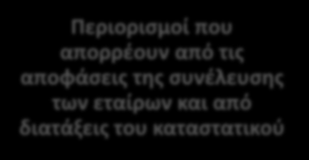 6. Υπέρβαση των ορίων της εκπροσωπευτικής εξουσίας Υπέρβαση των ορίων της εκπροσωπευτικής εξουσίας 1.