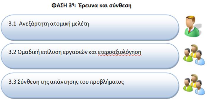 Έξεπλα κέζσ πξνζσπηθήο κειέηεο: ε απηφ ην ζηάδην γίλεηαη αηνκηθή έξεπλα θαη επίιπζε ησλ παξαδνηέσλ 5.7.