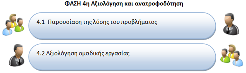 Σφηε έρνπκε δηάζιαζε ηνπ θσηφο. Κάζε δηαθαλέο κέζν έρεη έλα δείθηε δηάζιαζεο n.