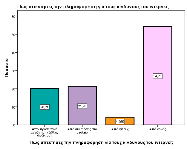 Σχήμα 7: Τα μέλη της οικογένειας που χρησιμοποιούν το διαδίκτυο