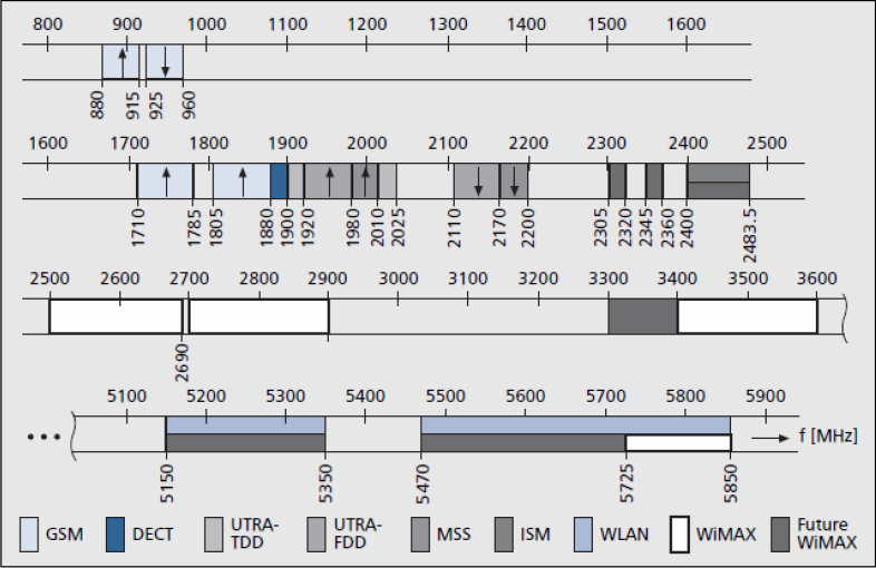 Επιτρεπτές ζώνες συχνοτήτων από την ITU Γενεύη 59 0.335 0.