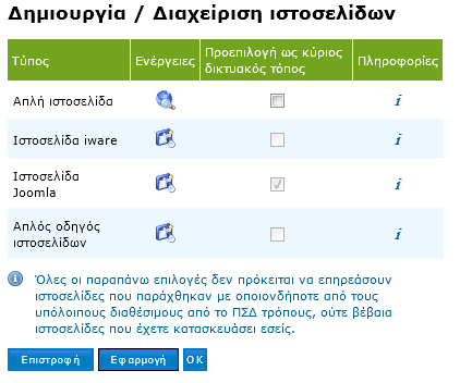 ΒΗΜΑ (ΙV) Μας ζητείται ξανά ο κωδικός. Τον γράφουμε πάλι και πατάμε είσοδο.