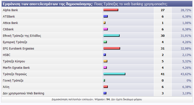 ΚΕΦΑΛΑΙΟ 5 ο ΜΕΛΕΤΗ ΠΕΡΙΠΤΩΣΗΣ 5.