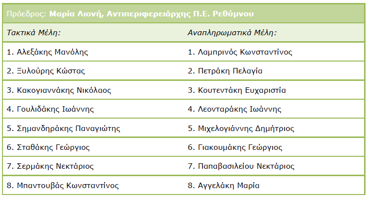 2. ΕΚΤΕΛΕΣΤΙΚΗ ΕΠΙΤΡΟΠΗ Η Εκτελεστική Επιτροπή της Περιφέρειας Κρήτης το έτος 2014 συνεδρίασε 12 φορές, συζήτησε θέµατα της Περιφέρειας και εξέδωσε αποφάσεις εισηγήσεις προς την Οικονοµική Επιτροπή