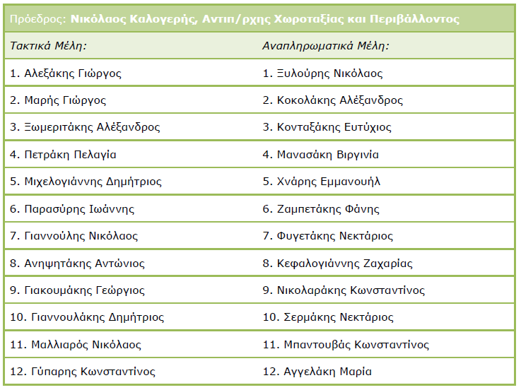 Η Σύνθεση της Επιτροπής Περιβάλλοντος και Χωροταξίας µέχρι 31/8/2014 ήταν η εξής: 134 Η Σύνθεση της Επιτροπής Περιβάλλοντος και Χωροταξίας από 1/9/2014 µέχρι 5/3/2017 είναι η εξής: Πρόεδρος: Νικόλαος