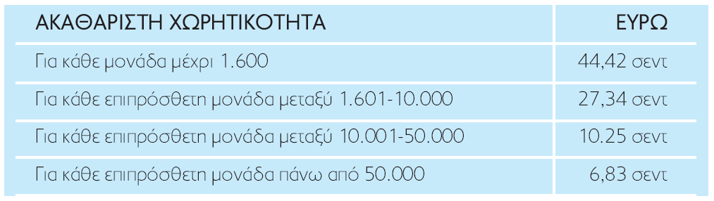 Στο σηµείο αυτό επισηµαίνεται ότι οι Κυπριακές εταιρείες φορολογούνται 10% επί των κερδών τους.