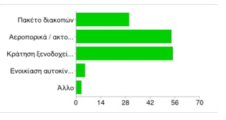 ΕΡΩΤΗΣΗ 17 Τι αγορά/ές πραγματοποιήσατε μετά από την σύσταση που σας έκανε το τρίτο πρόσωπο; ΠΙΝΑΚΑΣ 29 Από τα ταξιδιωτικά πακέτα που έχουν αγοραστεί από 113 άτομα, μετά από σύσταση που έγινε από