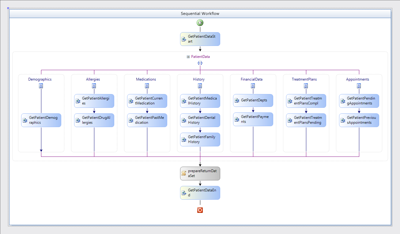 WFPatientDataForPHR_WebService Η υπηρεσία αυτή καλείται από την εφαρμογή του Ηλεκτρονικού Φακέλου Ασθενούς.