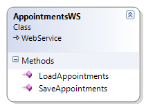 Υπηρεσία Υποστήριξης «UsersWS» Η Υπηρεσία αυτή ασχολείται με τα Logins των χρηστών στο σύστημα.