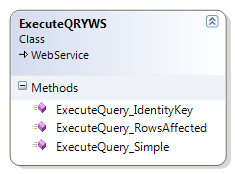 Βασική Υπηρεσία «RunProcedureWS» Εικόνα 45: Foundation Service ExecuteQRYWS Δεδομένου του ονόματος μιας store procedure και των παραμέτρων της, η υπηρεσία αυτή επιστρέφει από την βάση ένα dataset, το