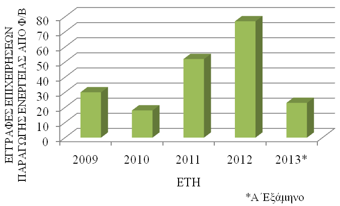 Έρεη έθηαζε 3.367 ρικ 2. κε ην 72% ησλ εδαθψλ ηνπ λα είλαη νξεηλφ, ην 11% εκηνξεηλφ θαη ην 17% πεδηλφ. Ο πιεζπζκφο ηνπ δε, αλέξρεηαη ζε 150.938 θαηνίθνπο (Απνγξαθή 2011).