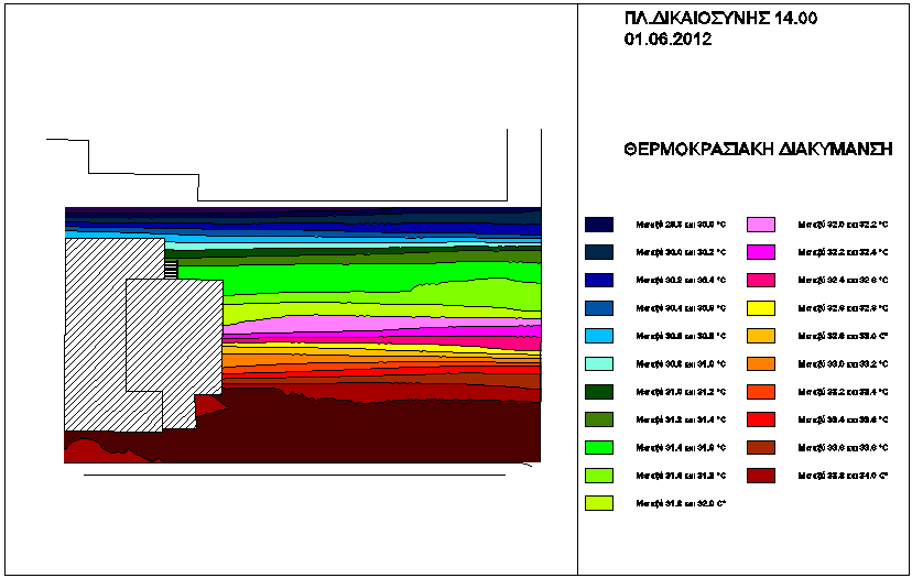 ΚΕΦΑΛΑΙΟ 6 ΑΠΟΤΕΛΕΣΜΑΤΑ ΑΝΑΛΥΣΕΩΝ-ΣΥΓΚΡΙΣΗ ΑΠΟΤΕΛΕΣΜΑΤΩΝ ENVI-MET & ΕΠΙ ΤΟΠΟΥ ΜΕΤΡΗΣΕΩΝ 121 Εικόνα 6.19: Ισοθερμικές καμπύλες στην περιοχή της πλατείας Δικαιοσύνης, σε ύψος 1.