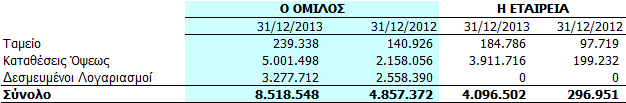 5.9. Λοιπές απαιτήσεις και λοιπά στοιχεία ενεργητικού Οι λοιπές απαιτήσεις του Ομίλου και της Εταιρείας αναλύονται ως εξής: 5.10.