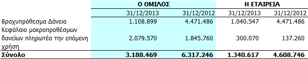 Έxει χρησιμοποιηθεί η υπόθεση ότι οι άρρενες εργαζόμενοι θα αποχωρήσουν το 67 ο έτος της ηλικίας τους ενώ οι θήλυ στο 65 ο έτος. 5.17.