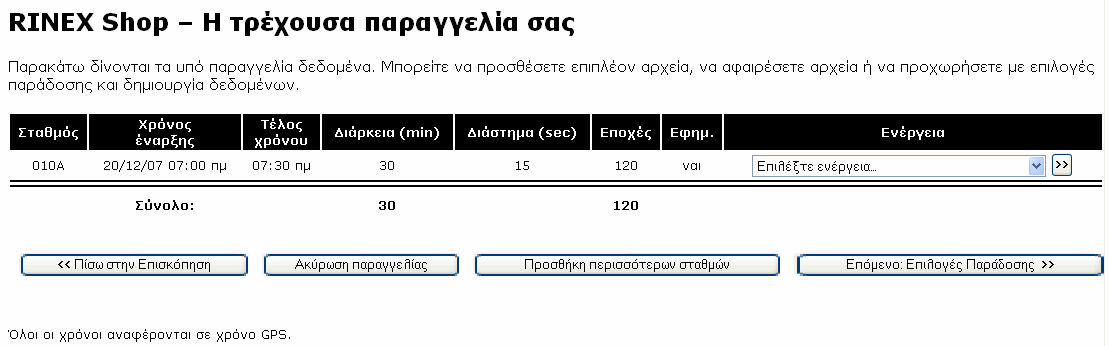 Η στήλη Εφηµ. (Εφηµερίδες), µε την ένδειξη ναι ή όχι, περιγράφει την προηγούµενη επιλογή σας να συµπεριληφθούν (ή όχι) εκπεµπόµενες εφηµερίδες στην παραγγελία σας.