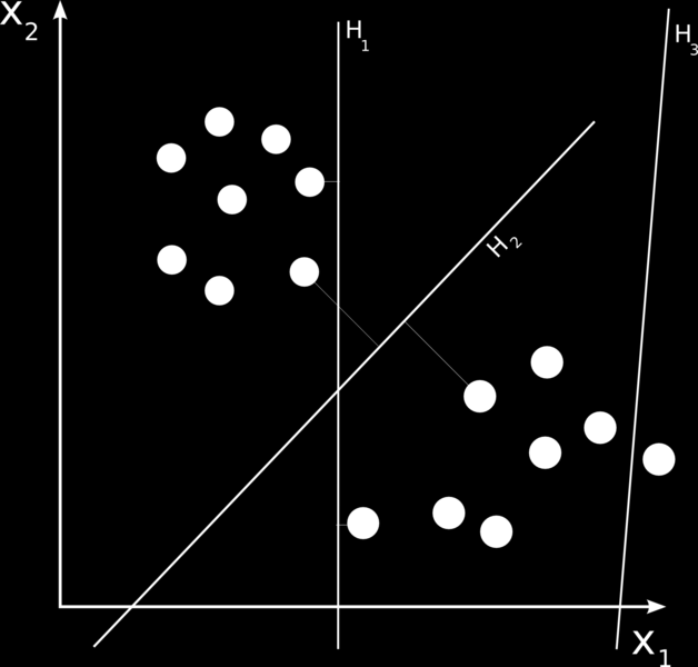 3.2 support vector machines (svm): ενα classification μοντελο 49 Σχήμα 10: Παράδειγμα υπερεπιπέδων: Το H 1 διαχωρίζει τις παρατηρήσεις, αλλά με μικρό κενό.
