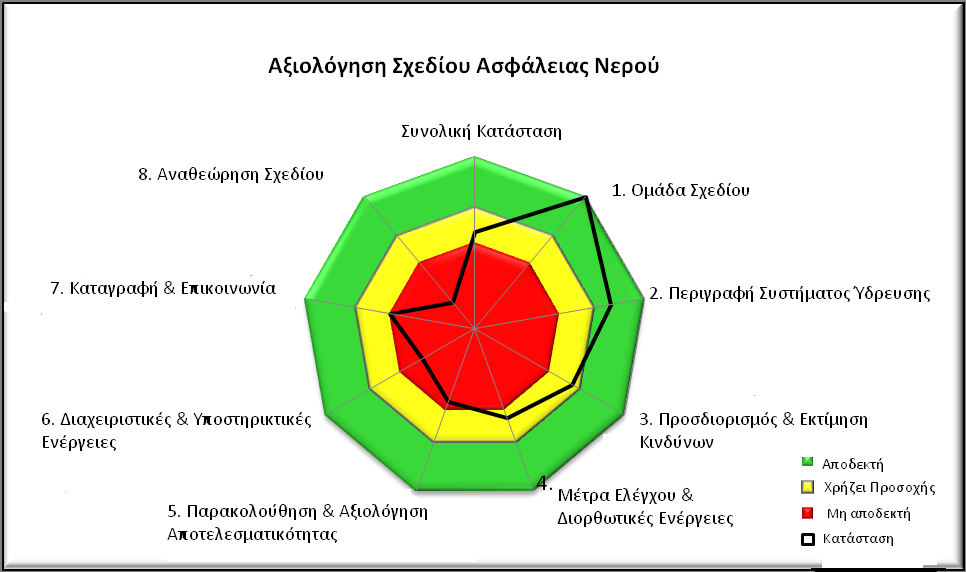 χε ίο Ασφά ειας χής ι αι ο οίησηη έ ωση ο