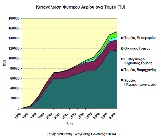 θαη ηεο Ν. Τφξθεο (Η.Π.Α.).