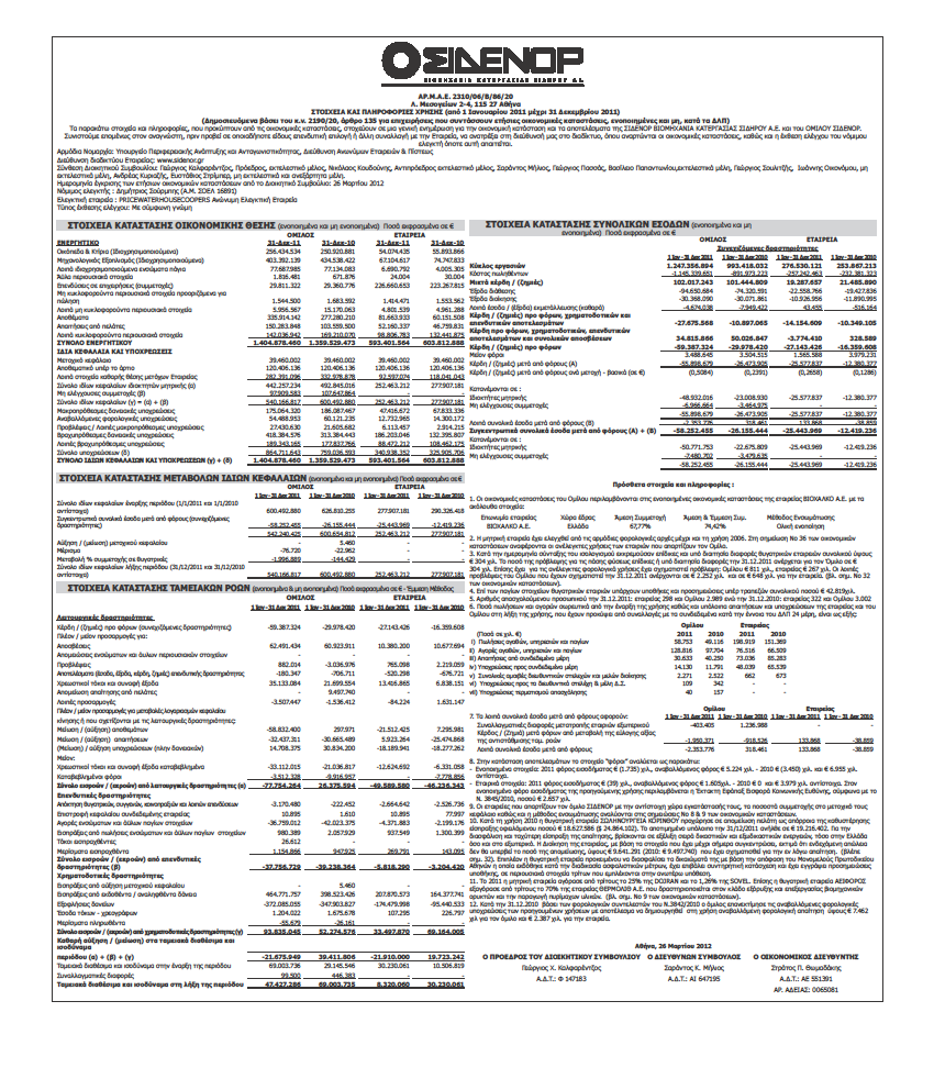 ΠΑΡΑΡΤΗΜΑ Οικονομικές καταστάσεις της ΣΙΔΕΝ