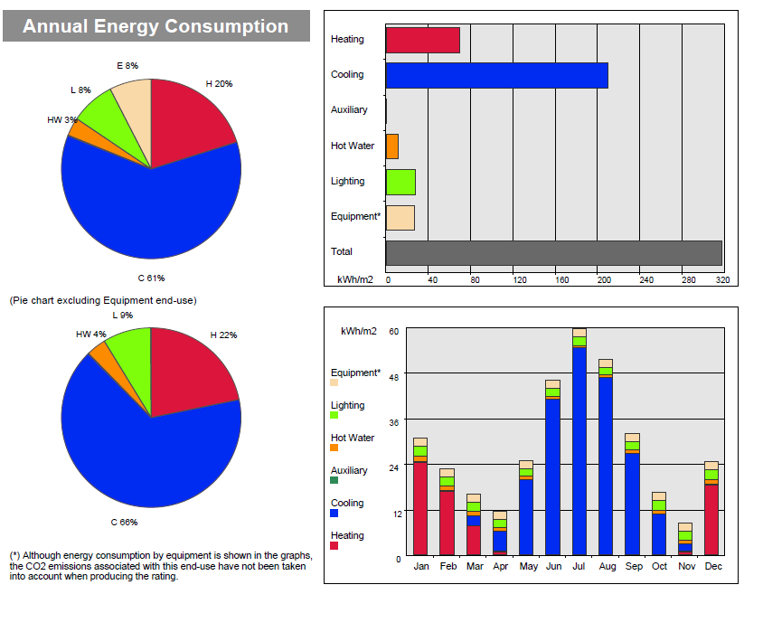 Προτεινόμενα μέτρα βελτίωσης της ενεργειακής απόδοσης και εκτιμώμενο συνεπαγόμενο κόστος.