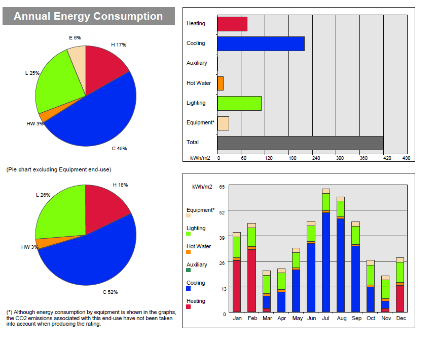 Προτεινόμενα μέτρα βελτίωσης της ενεργειακής απόδοσης και εκτιμώμενο συνεπαγόμενο κόστος. Προσθήκη ψευδοτάβανου αποτελούμενου από 1,5 cm γυψοσανίδα και 5 cm πετροβάμβακα. Εκτιμώμενο κόστος: 2.