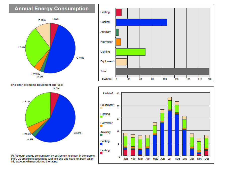 Προτεινόμενα μέτρα βελτίωσης της ενεργειακής απόδοσης και εκτιμώμενο συνεπαγόμενο κόστος.